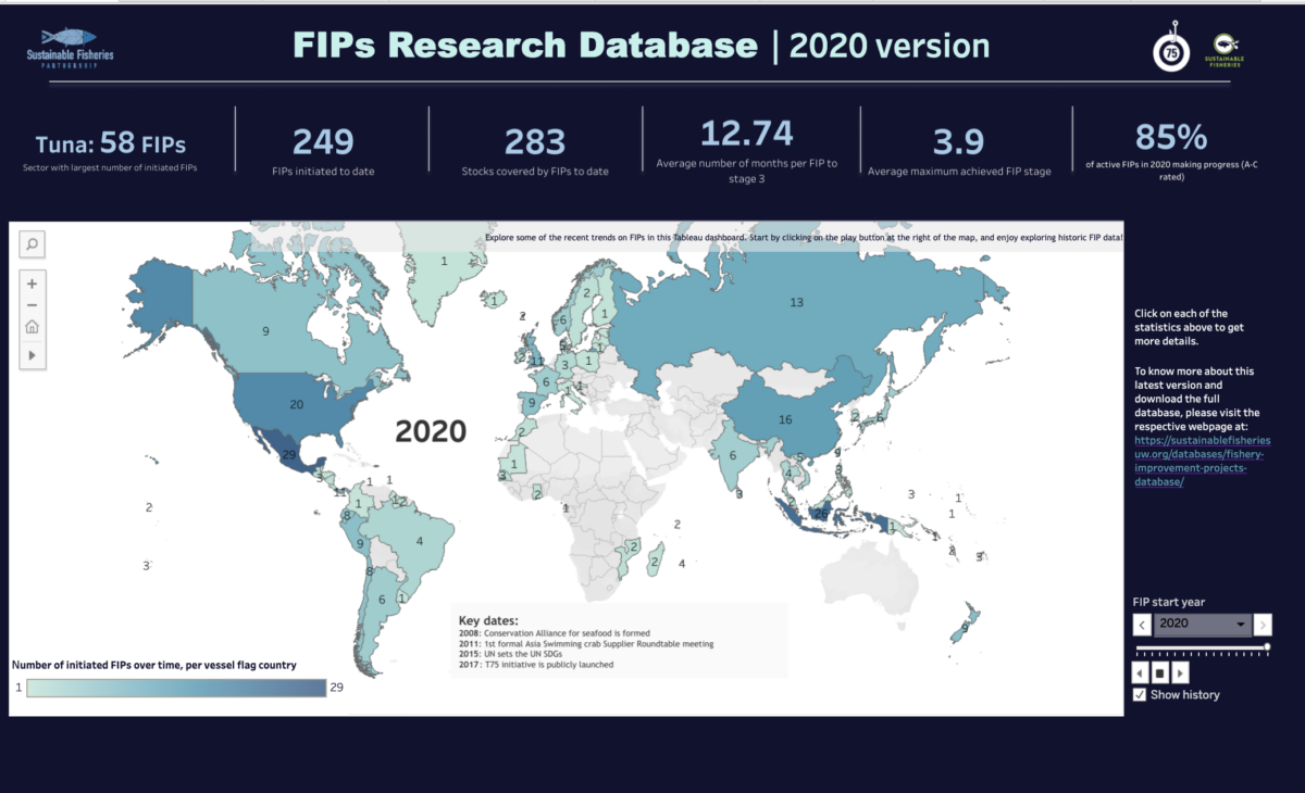 FIP Database