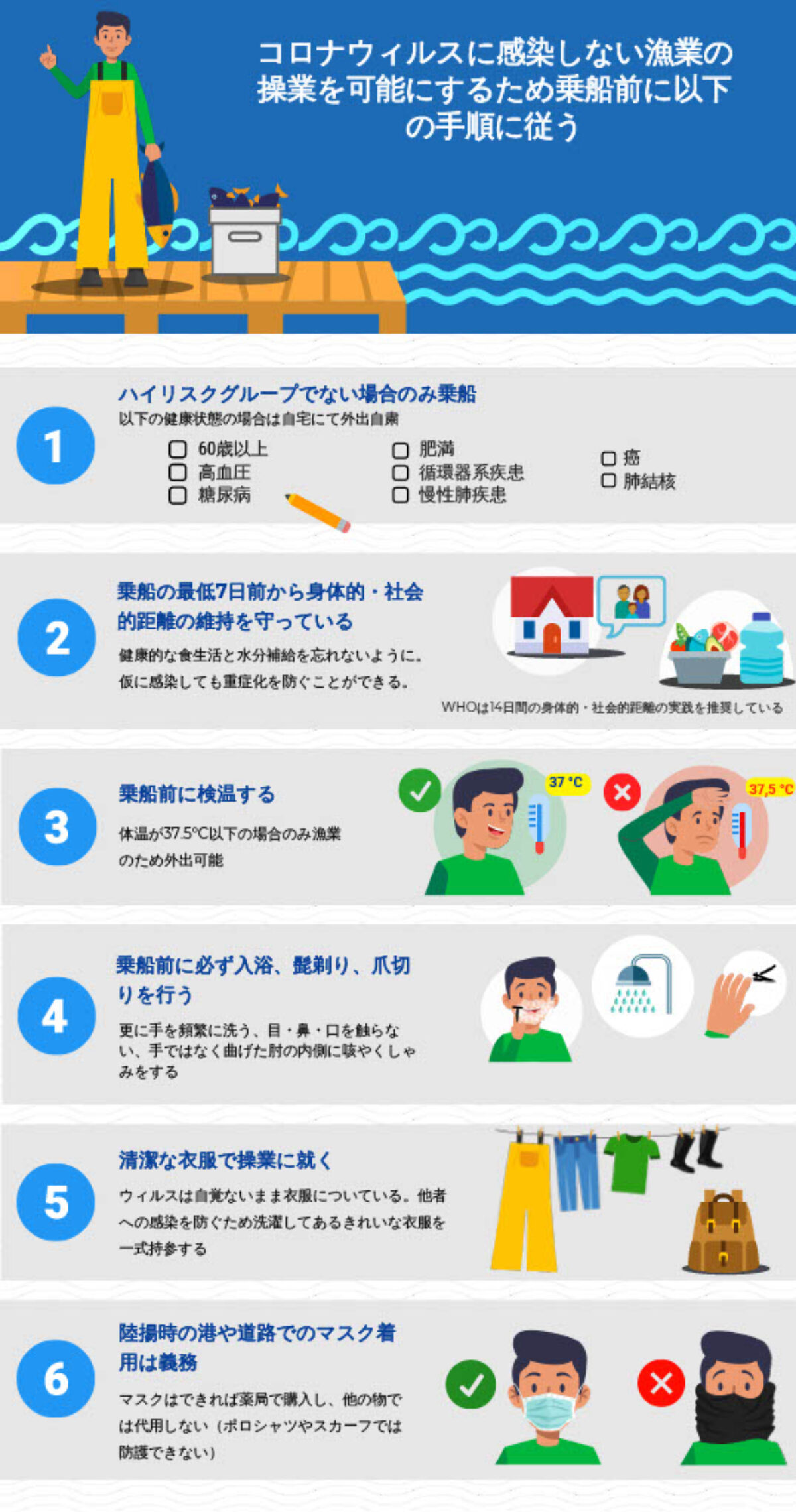 Infografía en japonés sobre la COVID