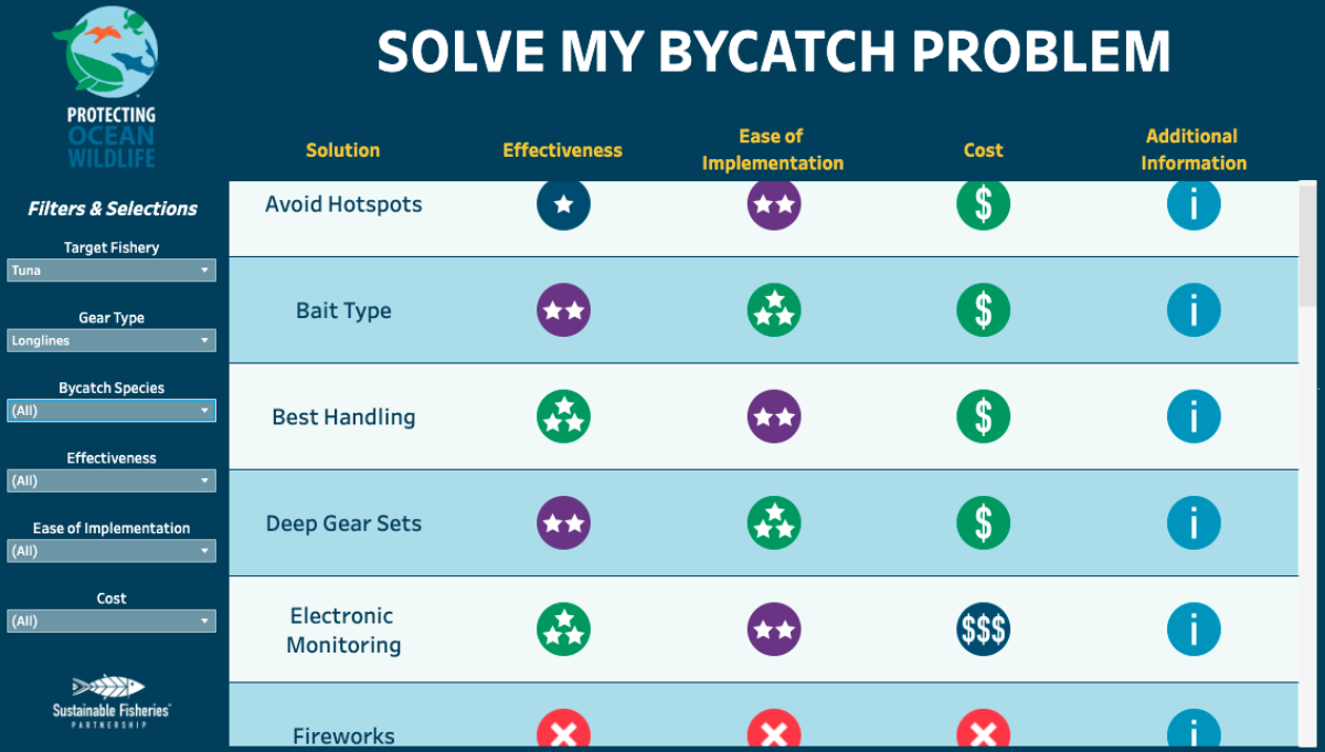 Solve my bycatch problem tool