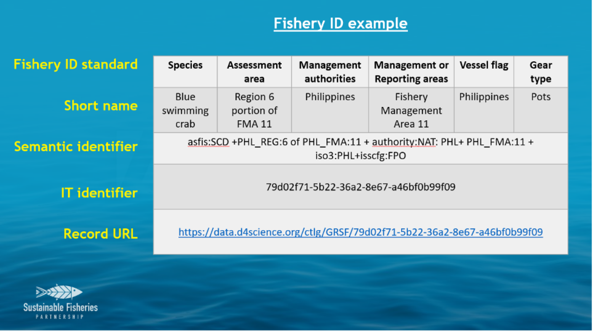 Sample of a Fishery ID