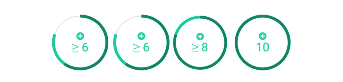 FS Aqua scores circles