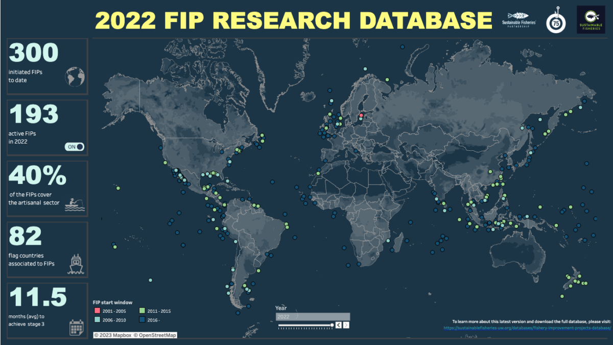 Base de datos de FIP 2022