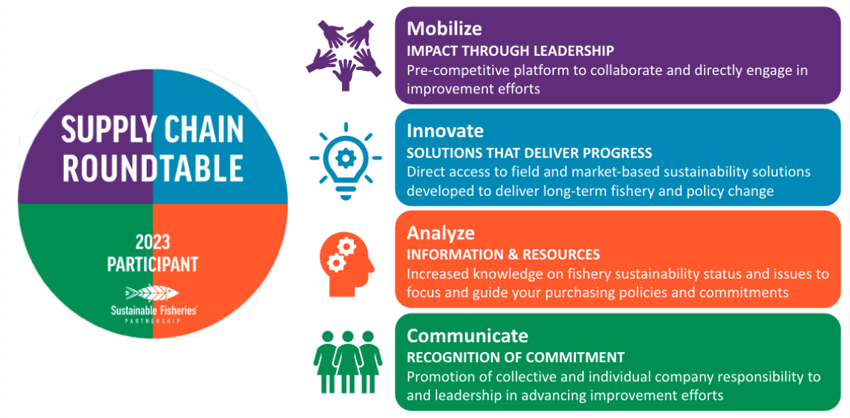 Benefits of SR participation graphic