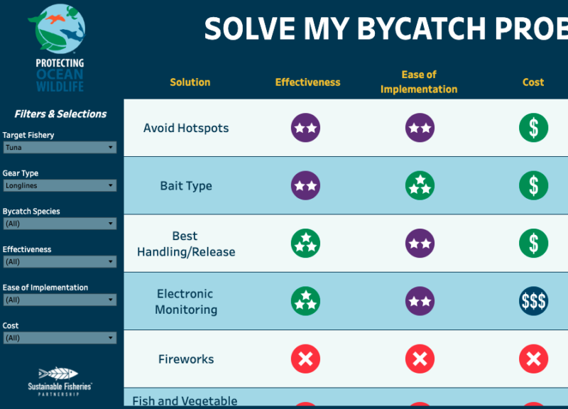 Solve my bycatch problem tool