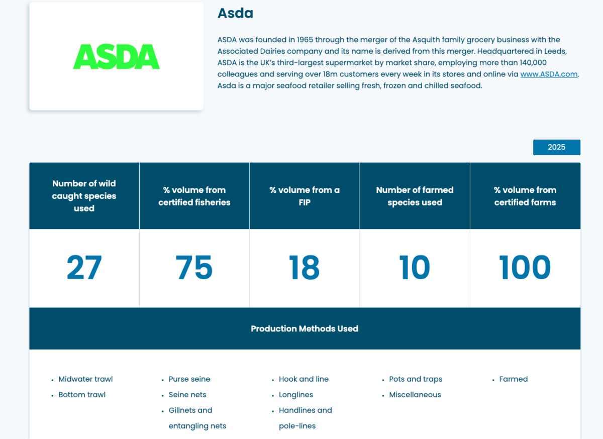 Screenshot of Asda's profile on the ODP